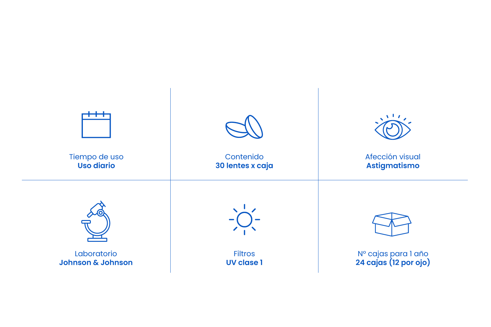 Acuvue Oasys 1-Day Astigmatismo image number 2