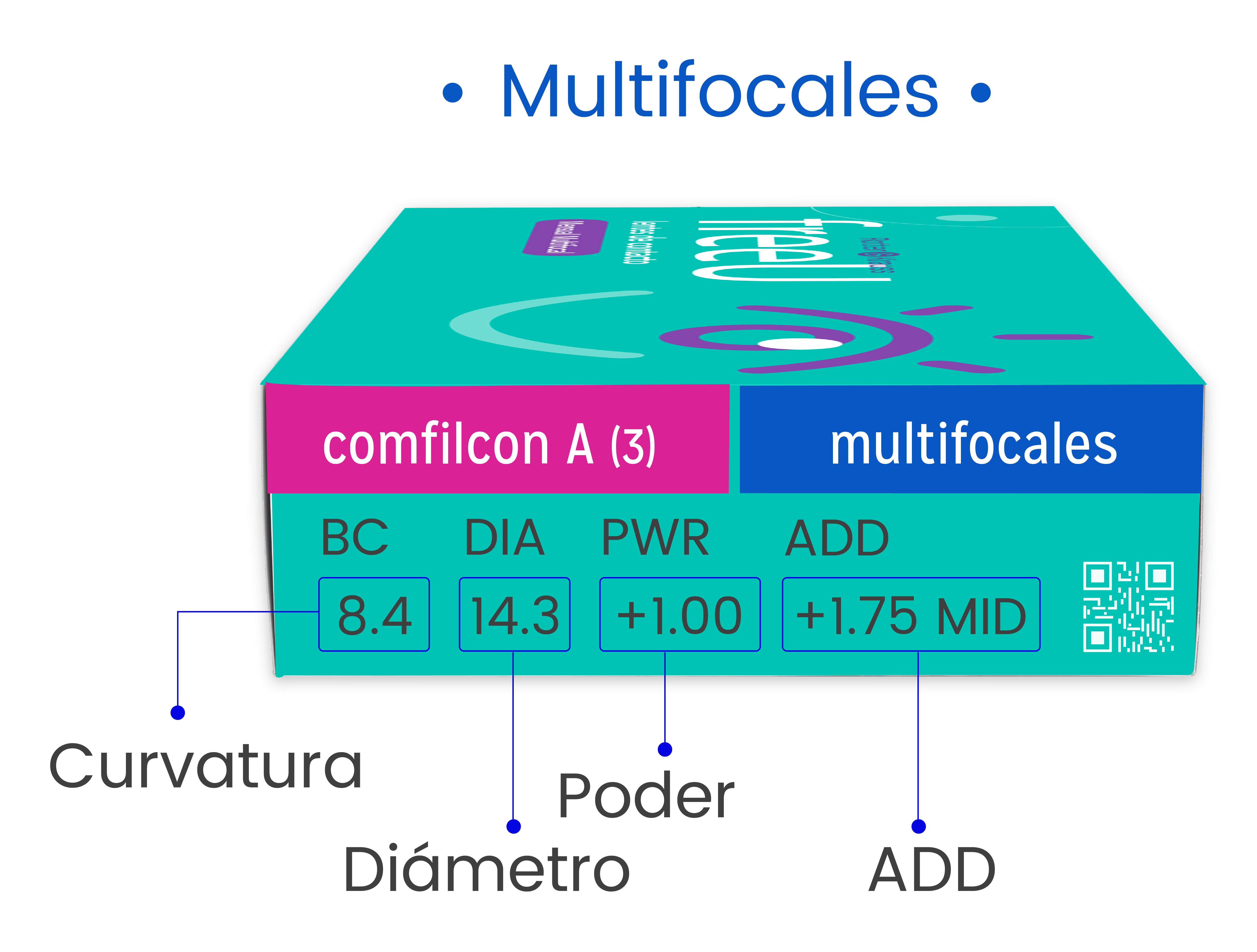 PureVision 2 Multifocal | Lentes de Contacto | Rotter y Krauss